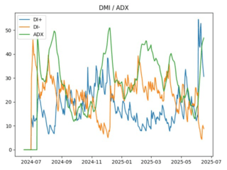 adx