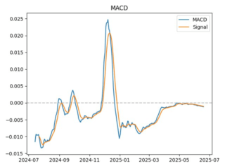 macd