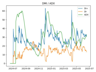 adx