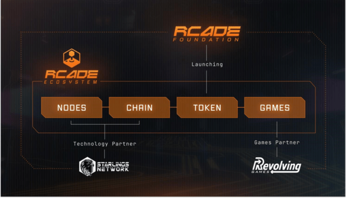 rcade
