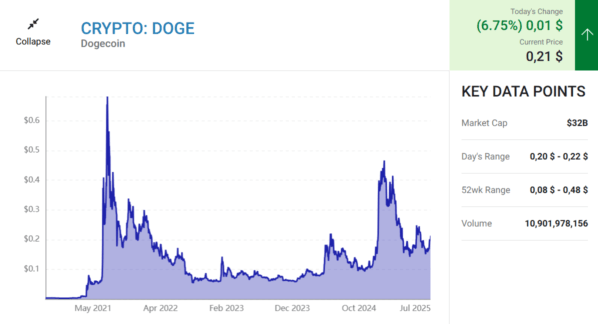 Dogecoin