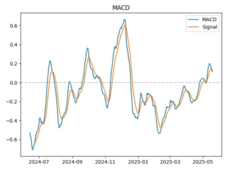 NEAR_macd