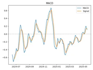 NEAR_macd