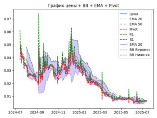 ema