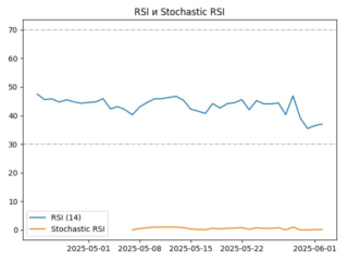 PUMP_rsi