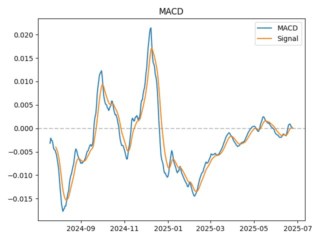 macd