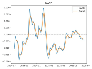 macd