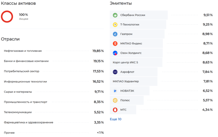 Альфа Российские акции 2