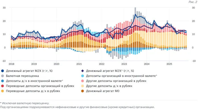 денежные агрегаты