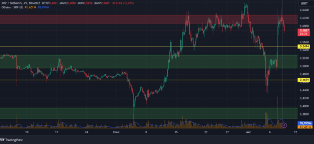 Ripple xrp график август