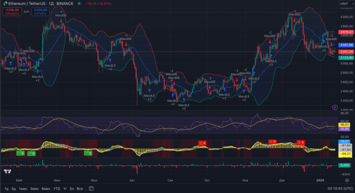 Ethereum тех картина