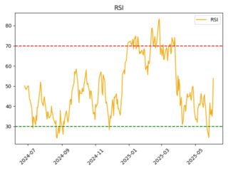 ENPG_rsi