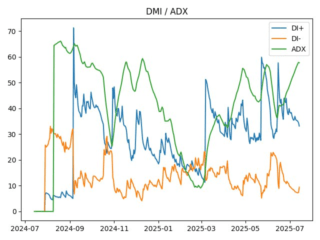 adx