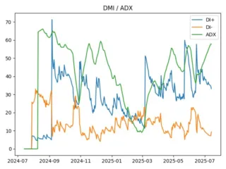 adx