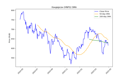 HNFG_sma_plot