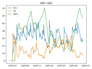 adx