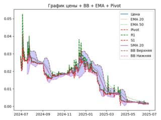 ema