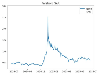 sar