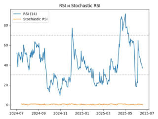 rsi