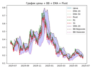 ema