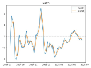macd