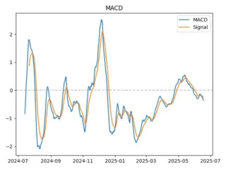 macd