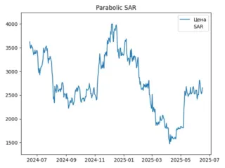 sar