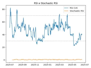 rsi