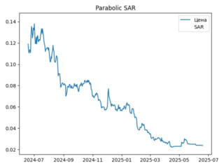 sar