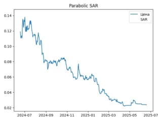 sar