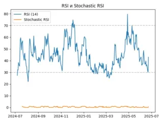 rsi