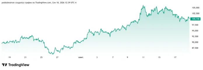 нефть брент 18 сентября