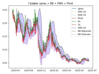 ema