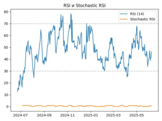 AGLD_rsi