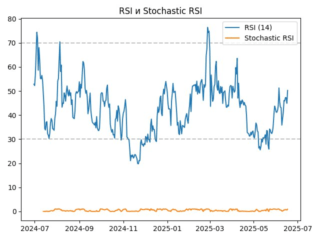 rsi