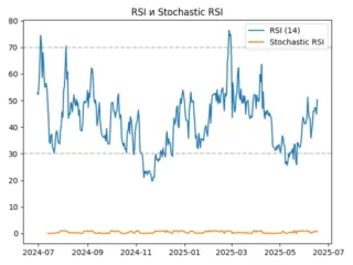 rsi