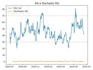 rsi