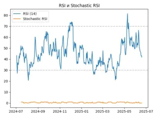 rsi