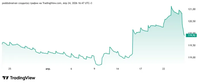 индекс гособлигаций