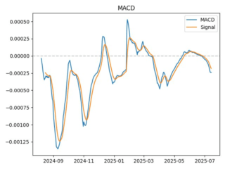 macd