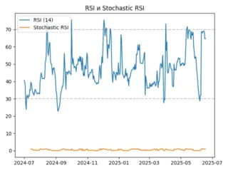 rsi