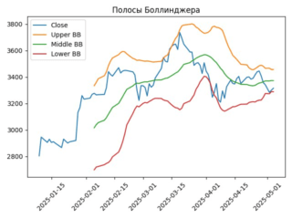 X5_bollinger_plot