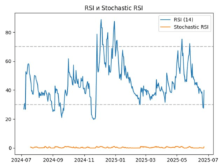 rsi