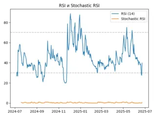 rsi