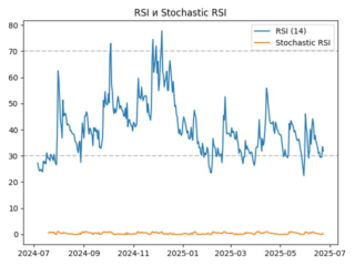 rsi