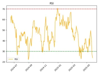 BANE_rsi