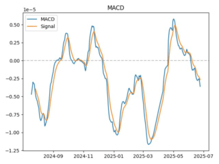 macd