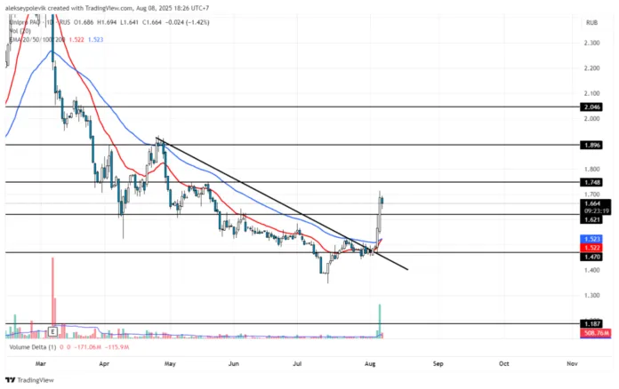 теханализ юнипро