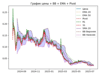 ema
