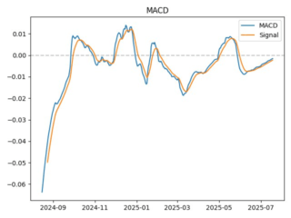 macd